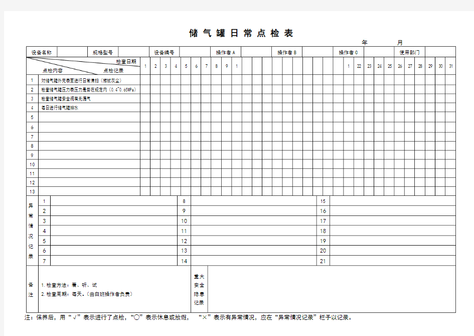 机械设备日常点检表汇总情况