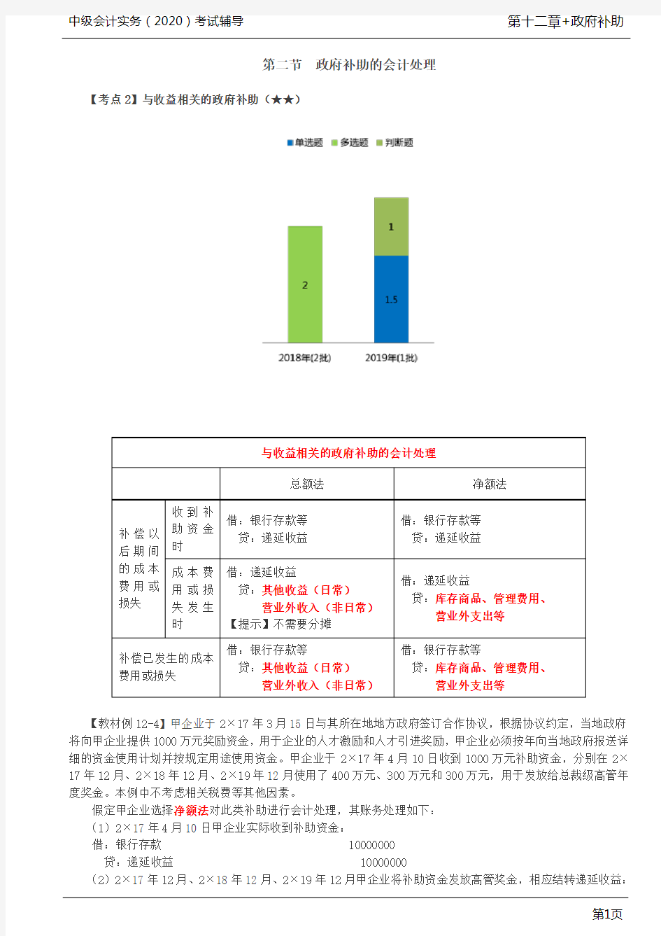 第70讲_与收益相关的政府补助,综合性项目政府补助,政府补助退回的会计处理