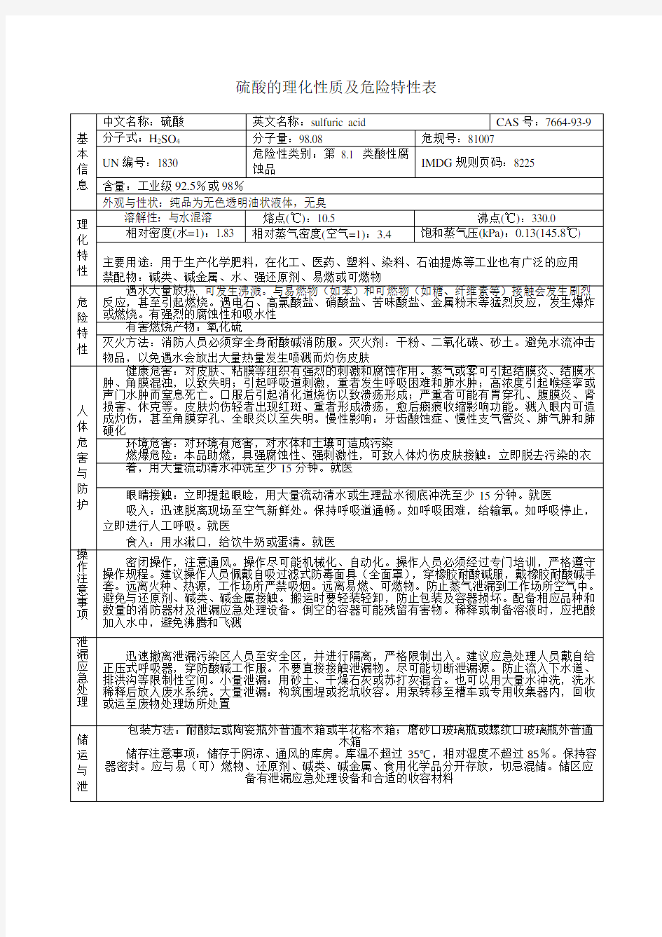 硫酸的理化性质及危险特性表30453