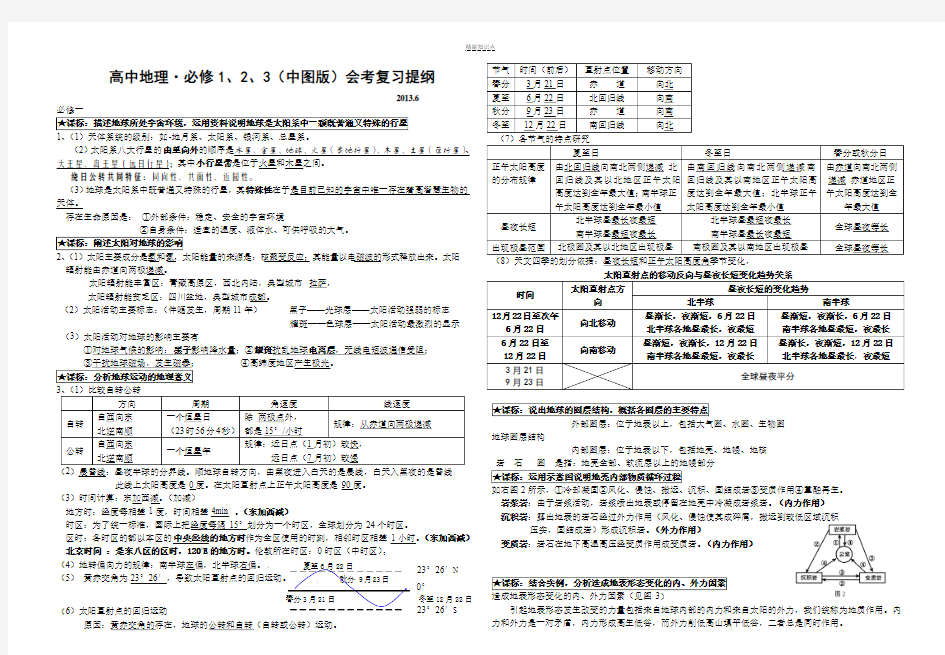 高中地理(中图版)复习提纲--最核心知识点