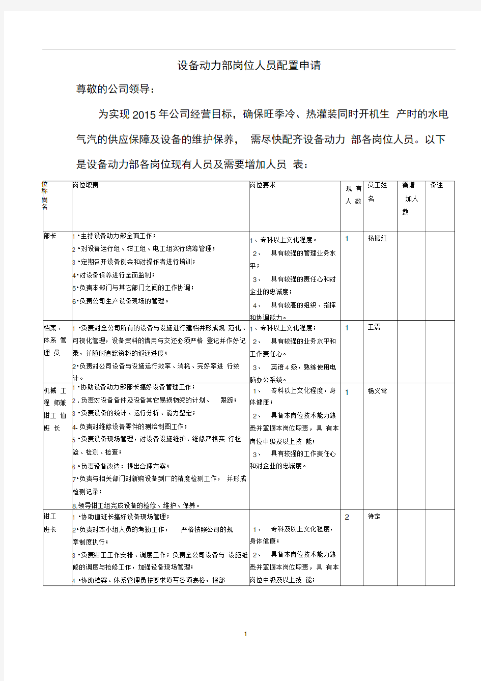 设备部岗位人员配置