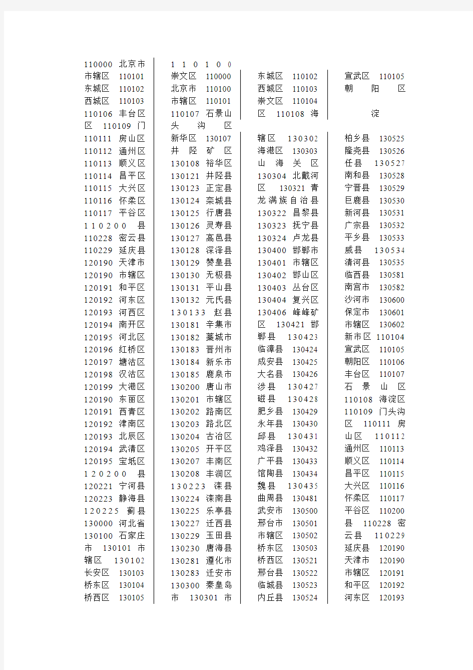 全国身份证号码开头6位汇总-共13页