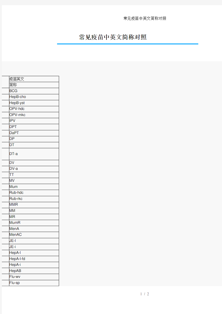 常见疫苗中英文简称对照