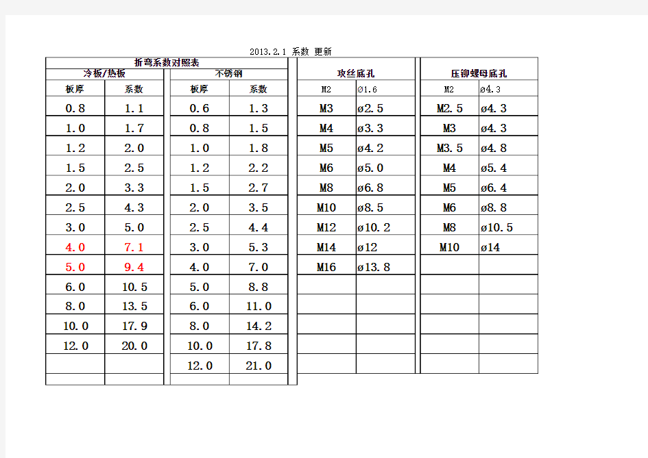 2013折弯系数对照表