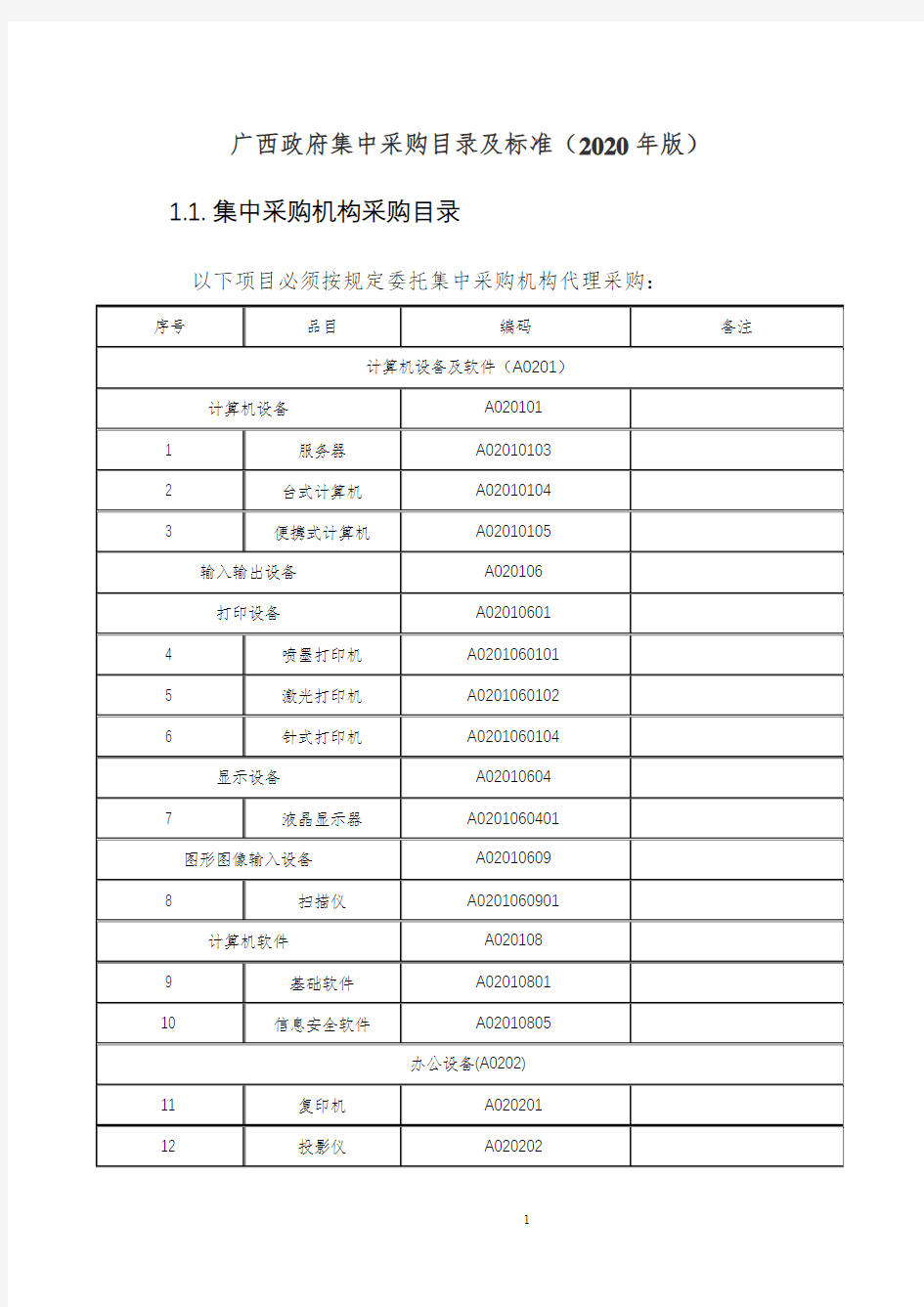 广西政府集中采购目录及标准(2020年版)