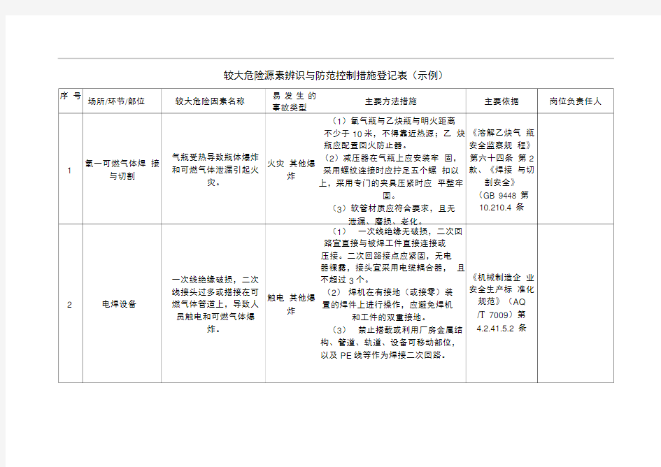 企业较大危险源辨识与防范控制措施登记表