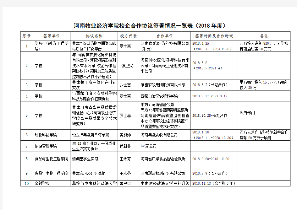 河南牧业经济学院教师赴企业挂职(兼职)申请表