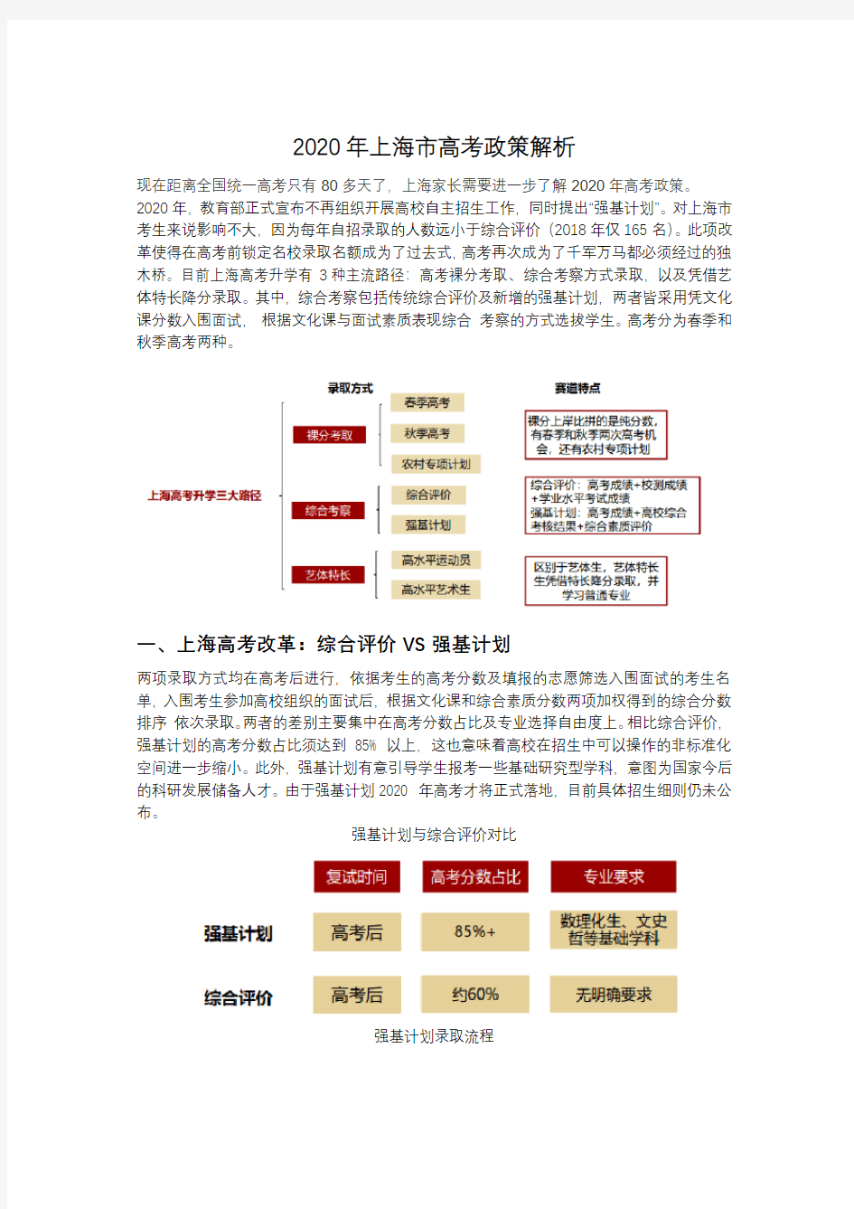 2020年上海市高考政策解析