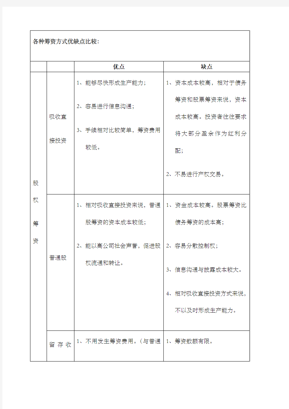 各种筹资方式优缺点比较