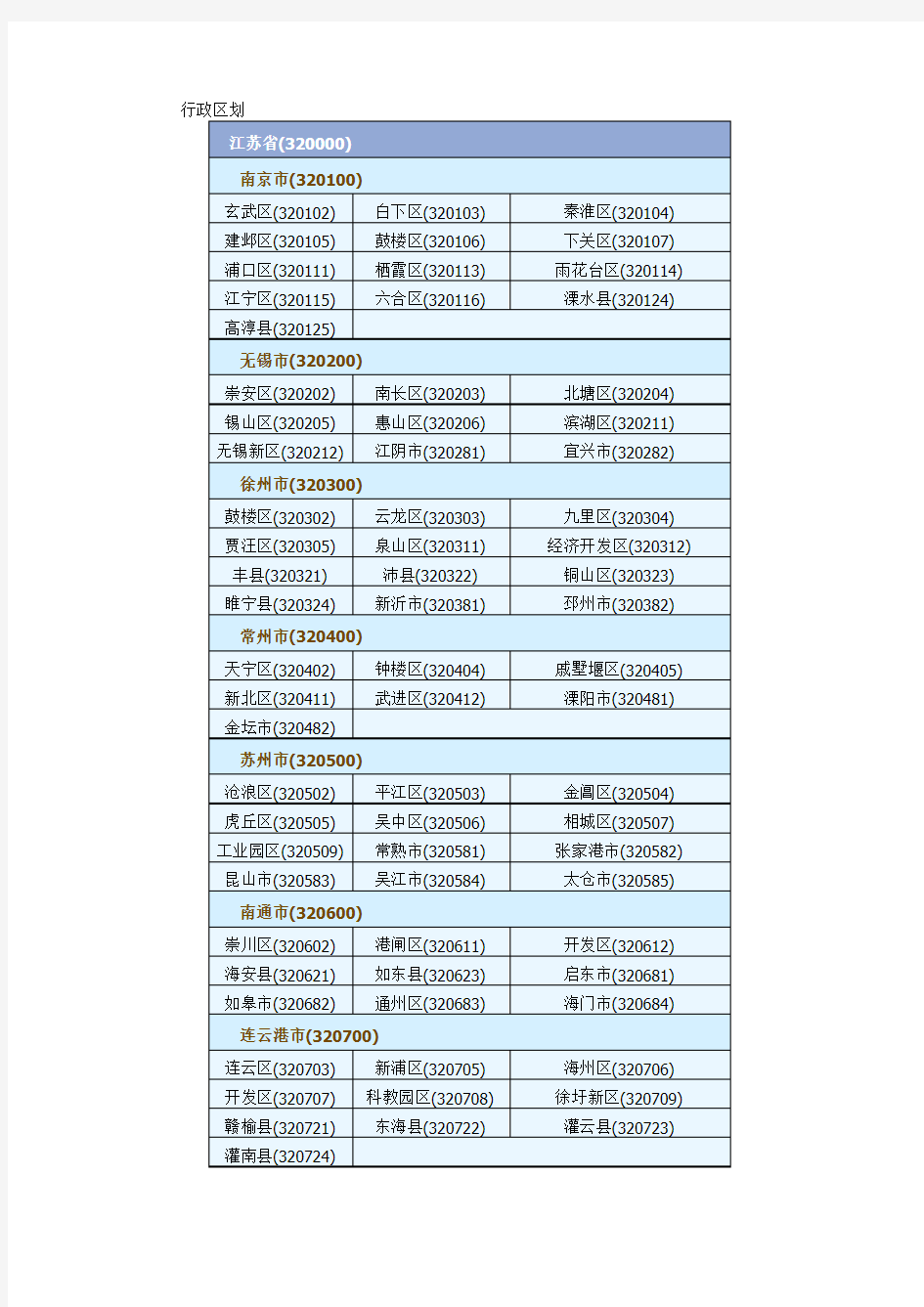 中国行政区划.