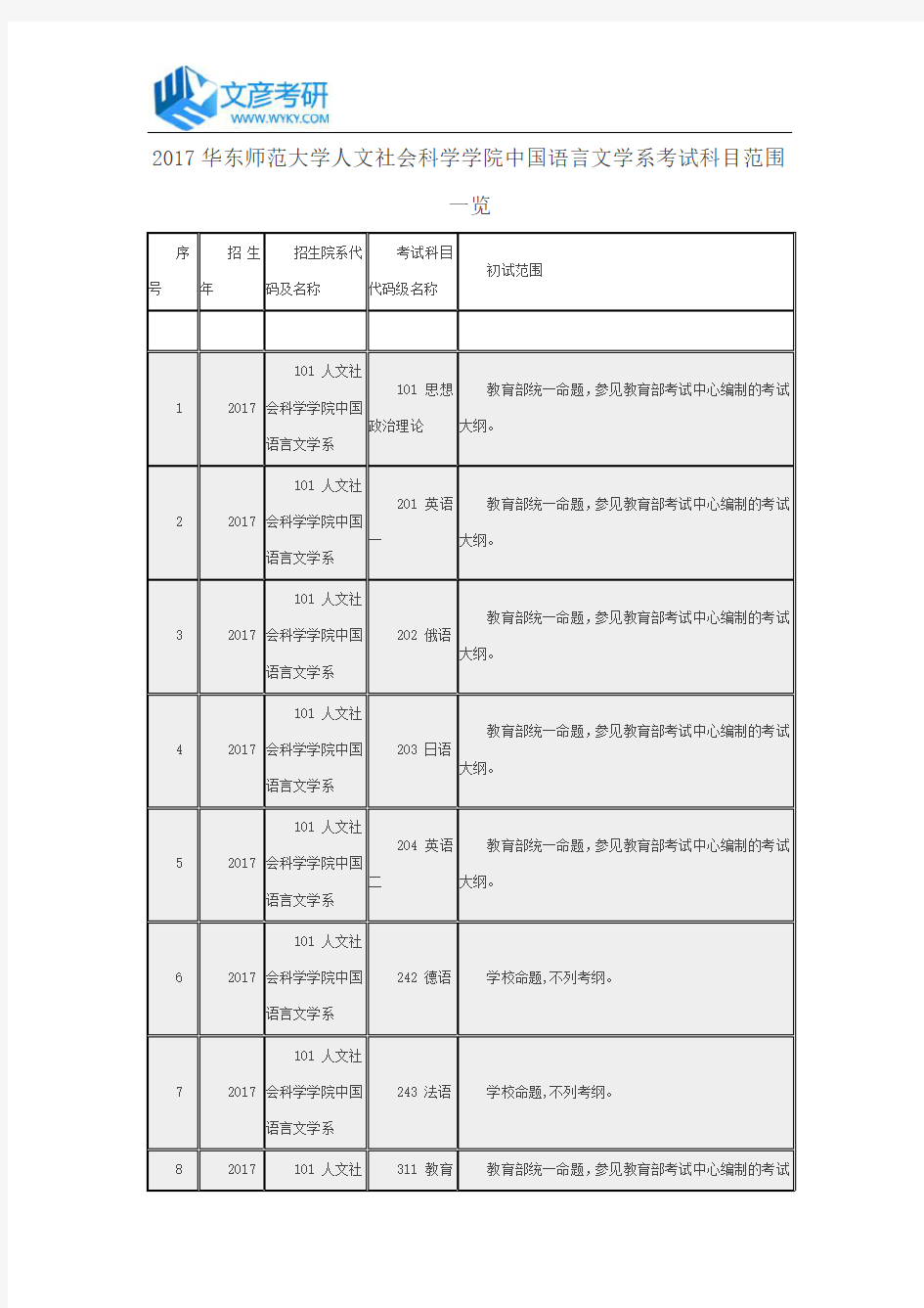 2017华东师范大学人文社会科学学院中国语言文学系考试科目范围一览