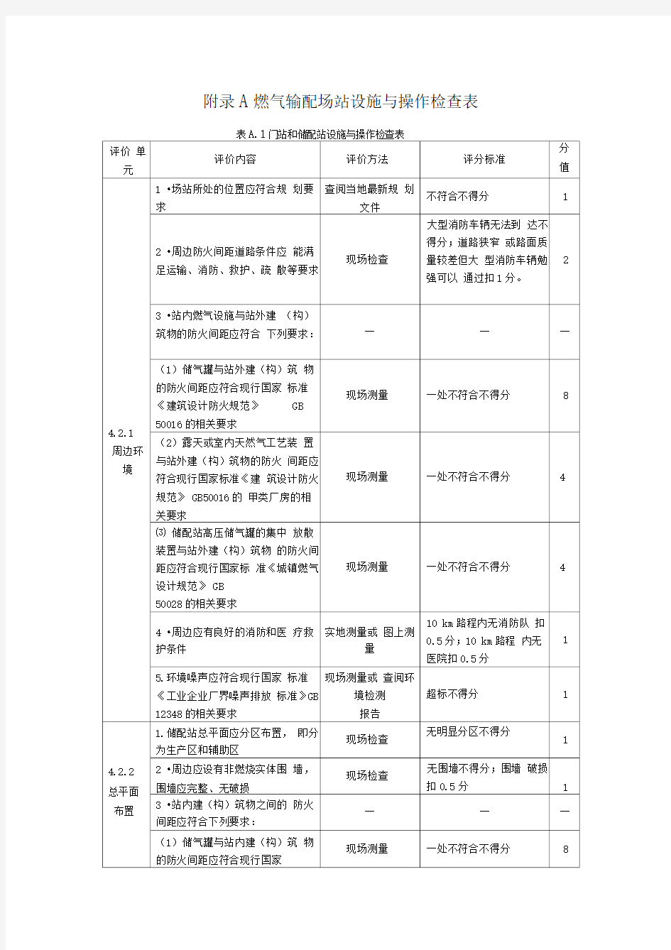 燃气系统运行安全评价标准