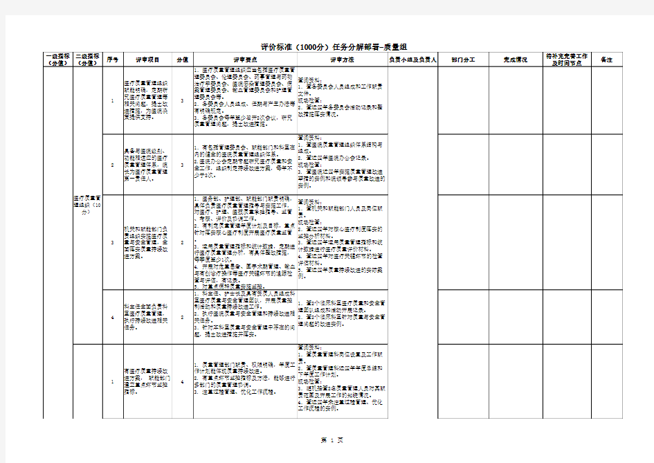 等级医院评审-任务分解部署-质量组