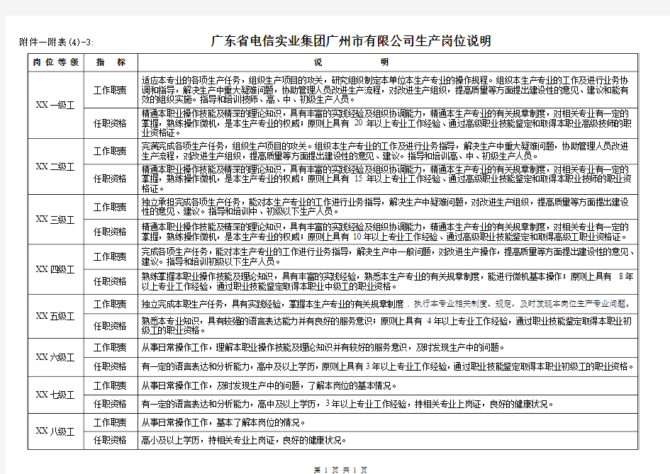 —(一表4-3)广东省电信实业集团广州市有限公司生产岗位说明