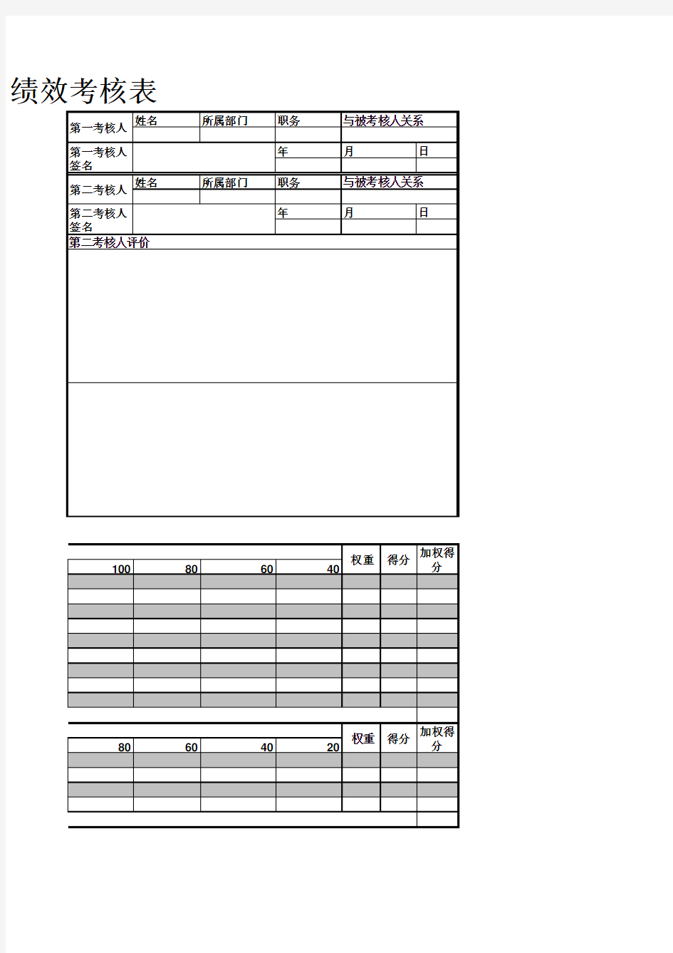 销售管理课长绩效考核表Excel模板
