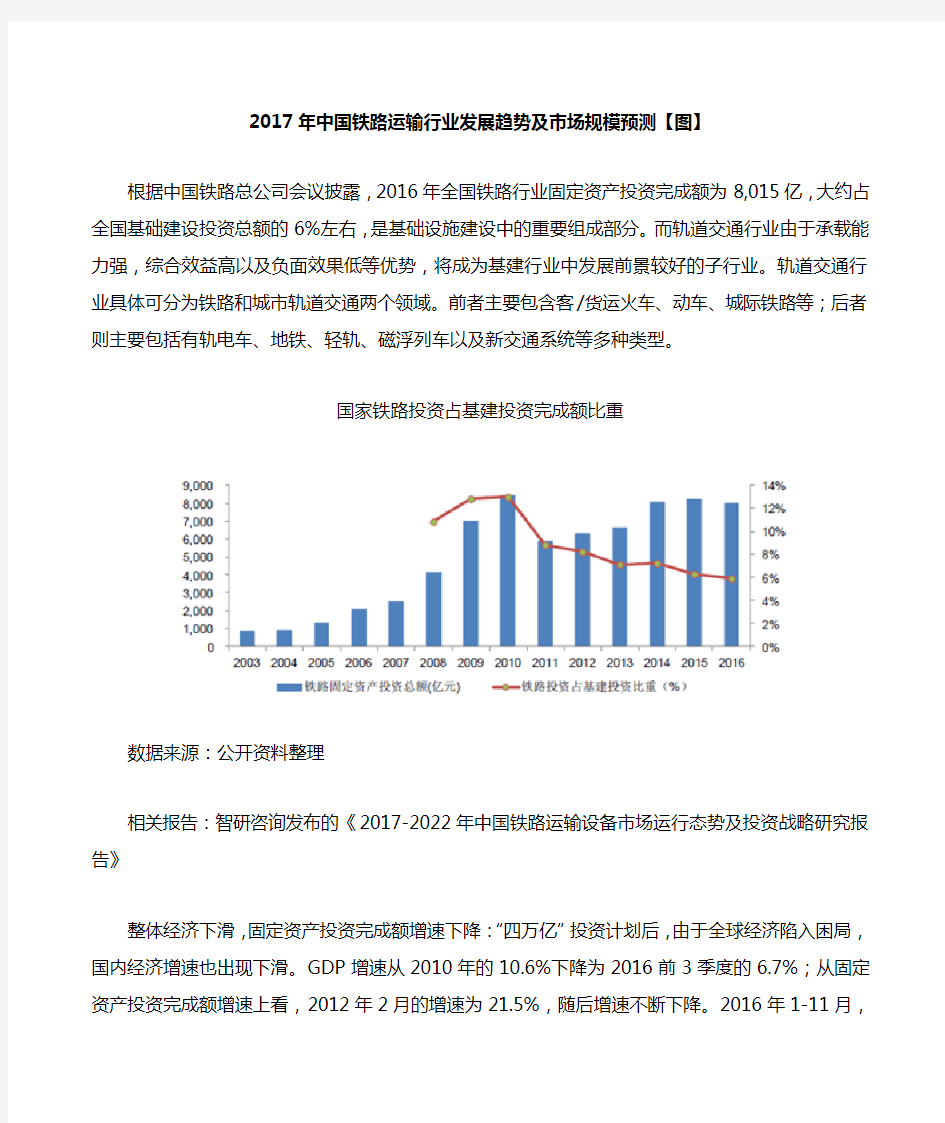 2017年中国铁路运输行业发展趋势及市场规模预测