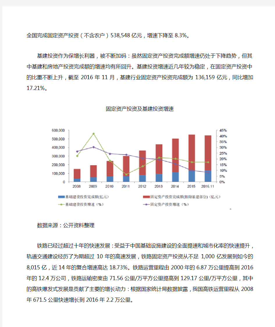 2017年中国铁路运输行业发展趋势及市场规模预测