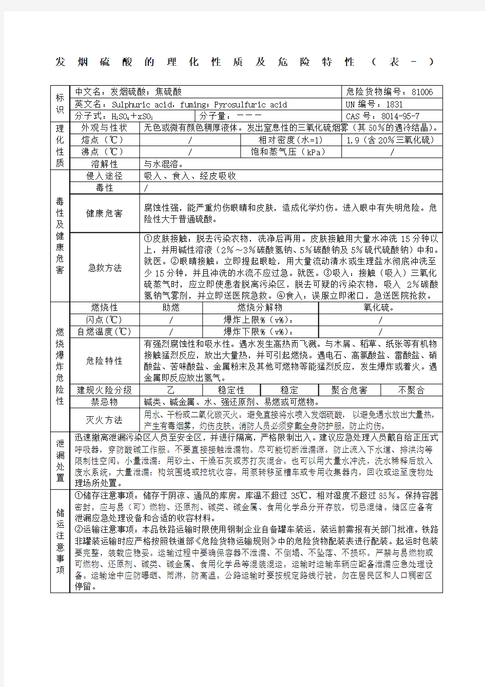 发烟硫酸的理化性质及危险特性表