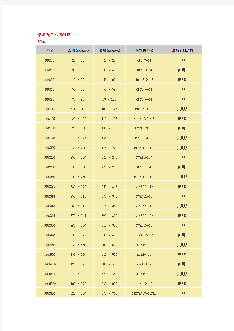 柴油发电机性能参数