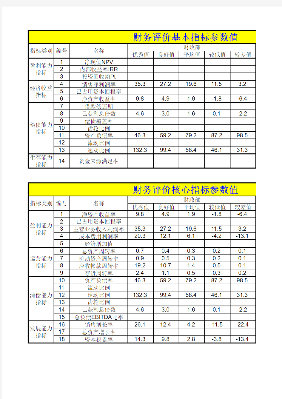 财务评价指标参数