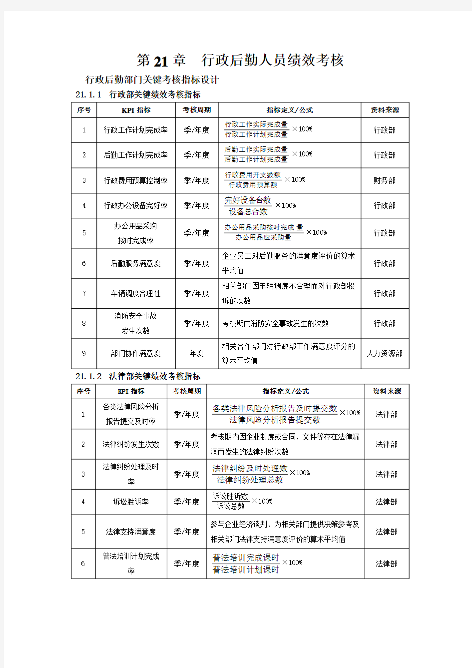 行政后勤人员绩效考核