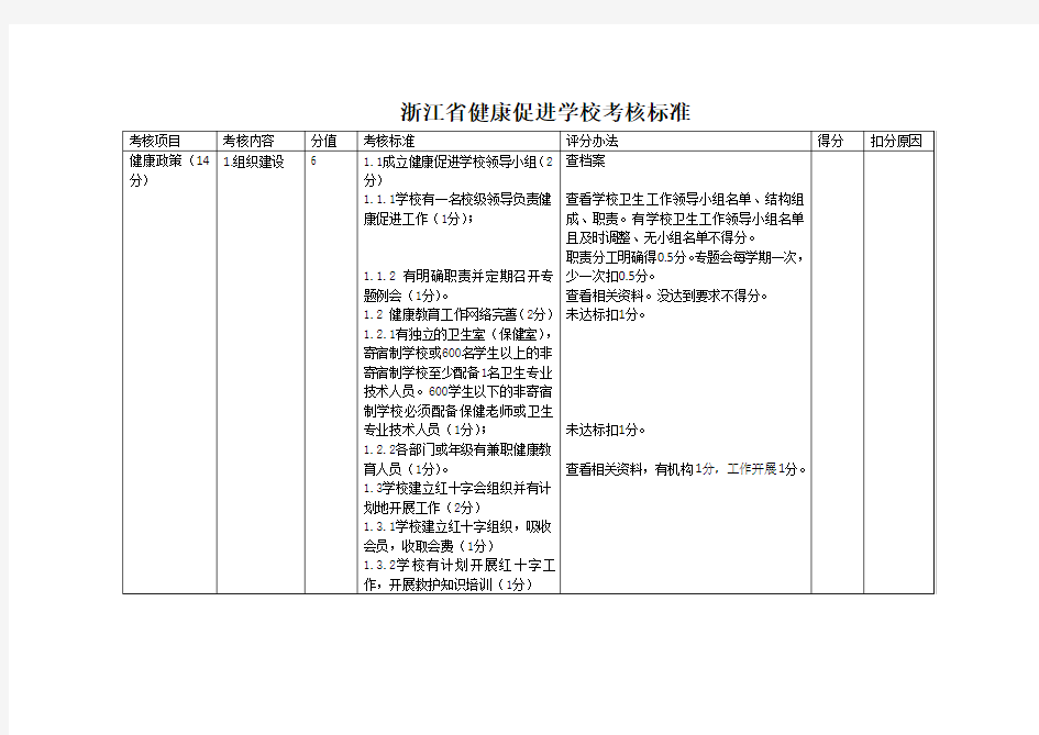 浙江省健康进学校考核细则