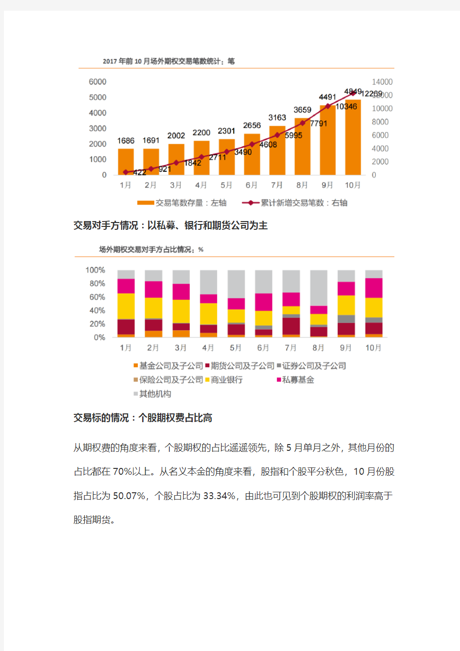 场外期权报告汇总