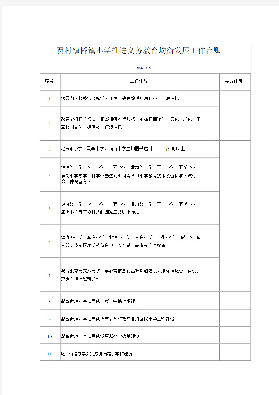 推进义务教育均衡发展工作台账.doc