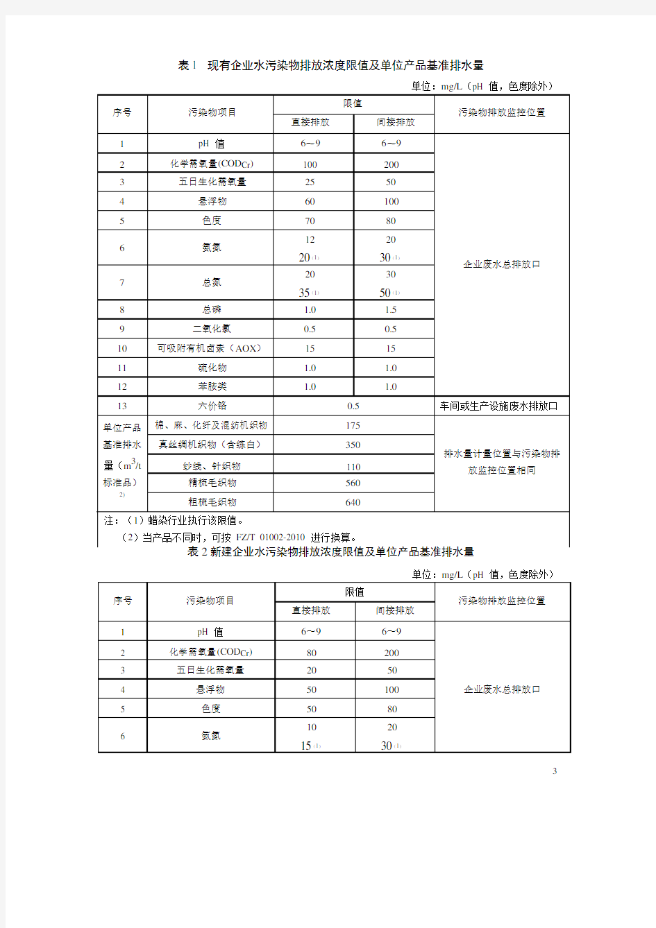 纺织染整工业水污染物排放标准