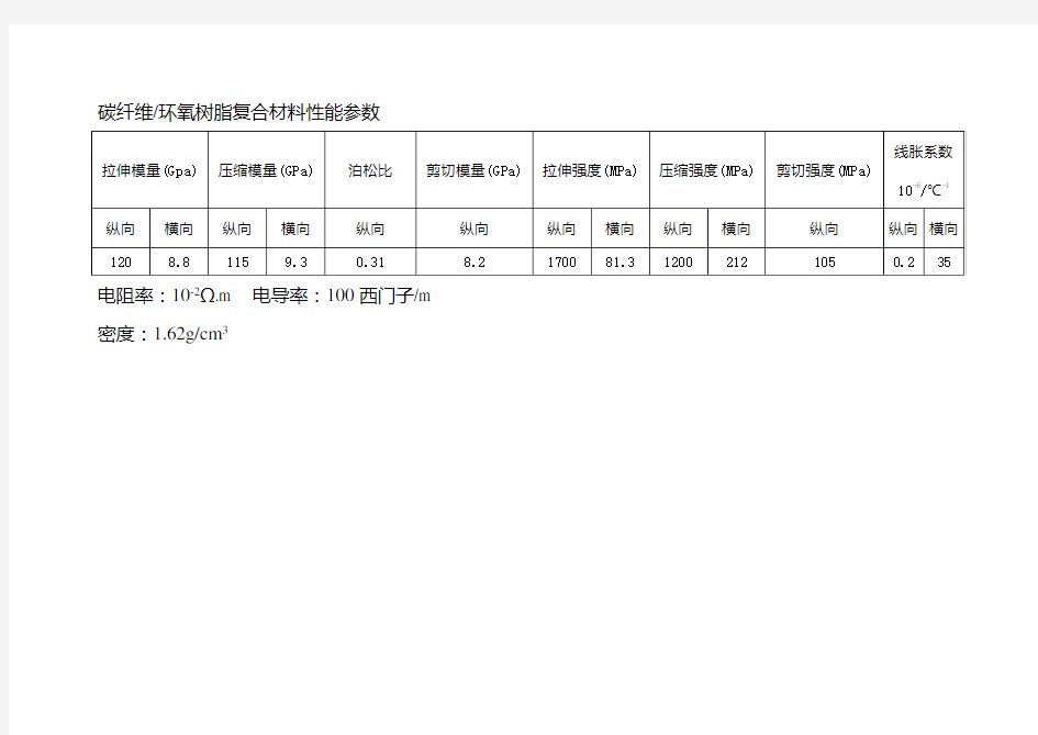 碳纤维复合材料性能参数