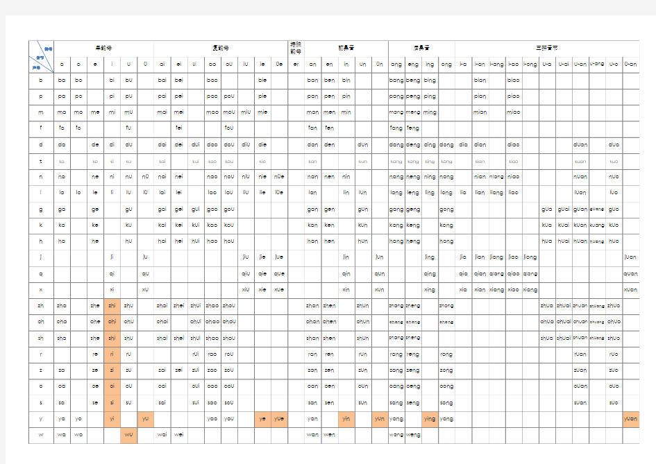 汉语拼音音节全表(新版2018)