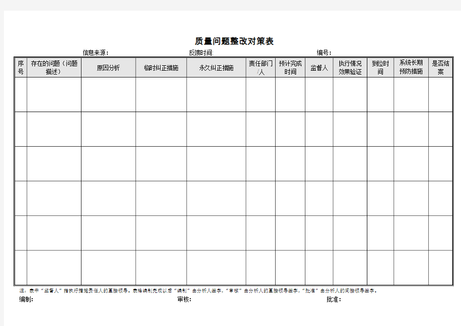 质量问题整改对策表