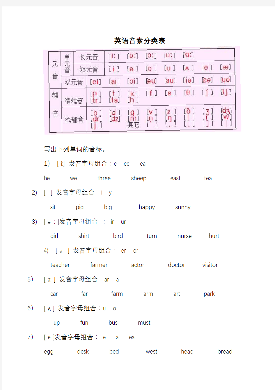 英语字母组合及其发音规律练习