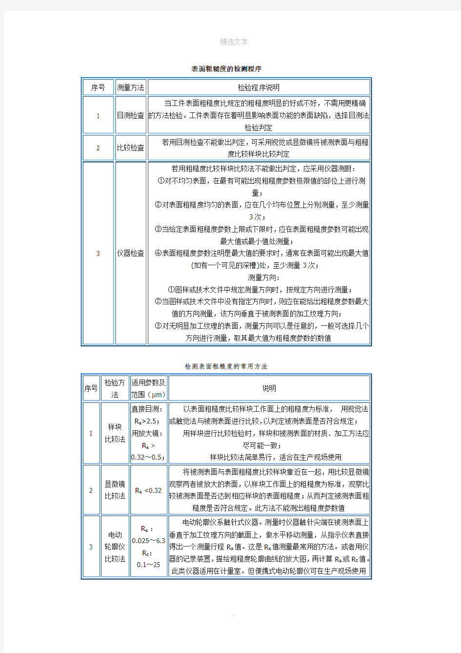 表面粗糙度检测方法