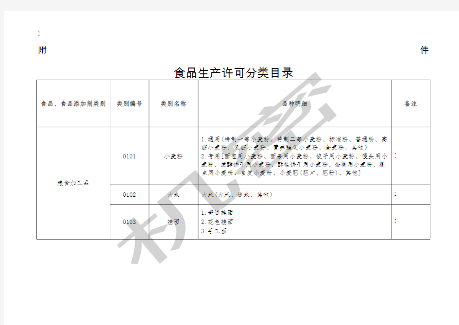 大类食品分类及类别