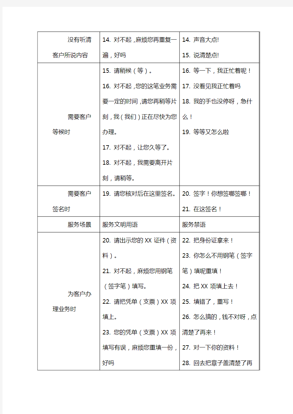 银行员工服务文明用语 (1)