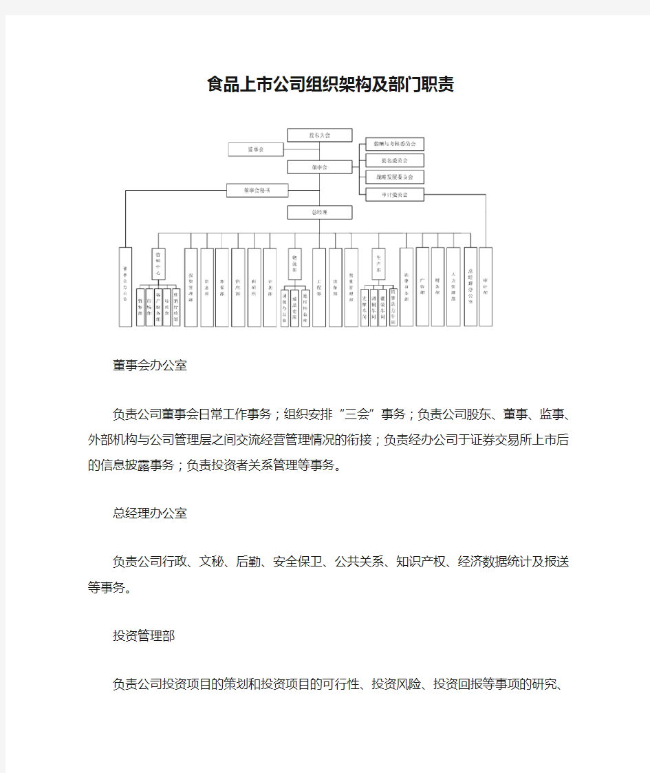 食品上市公司组织架构及部门职责