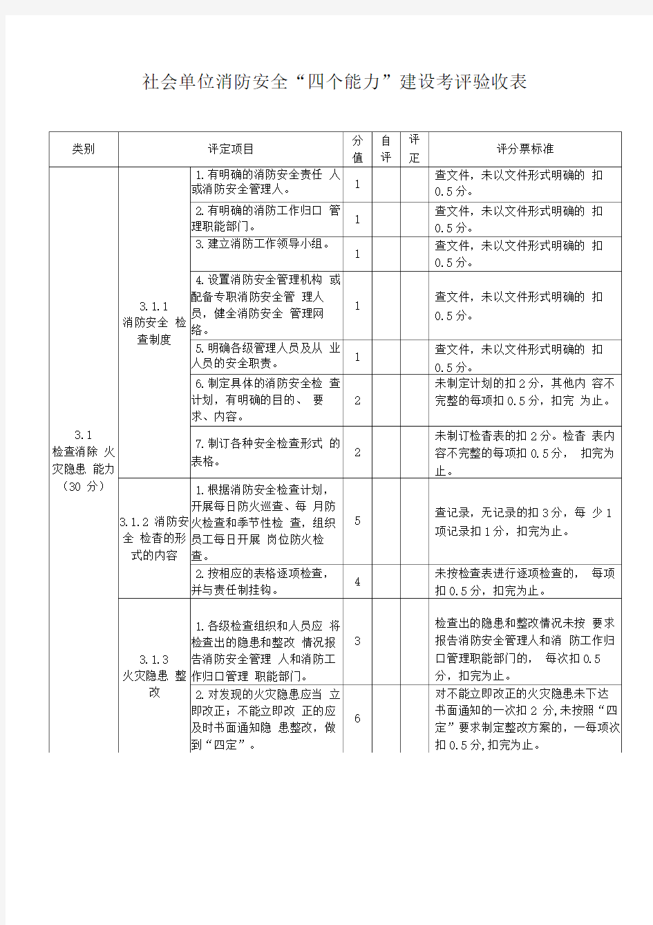 社会单位消防安全“四个能力”建设考评验收表