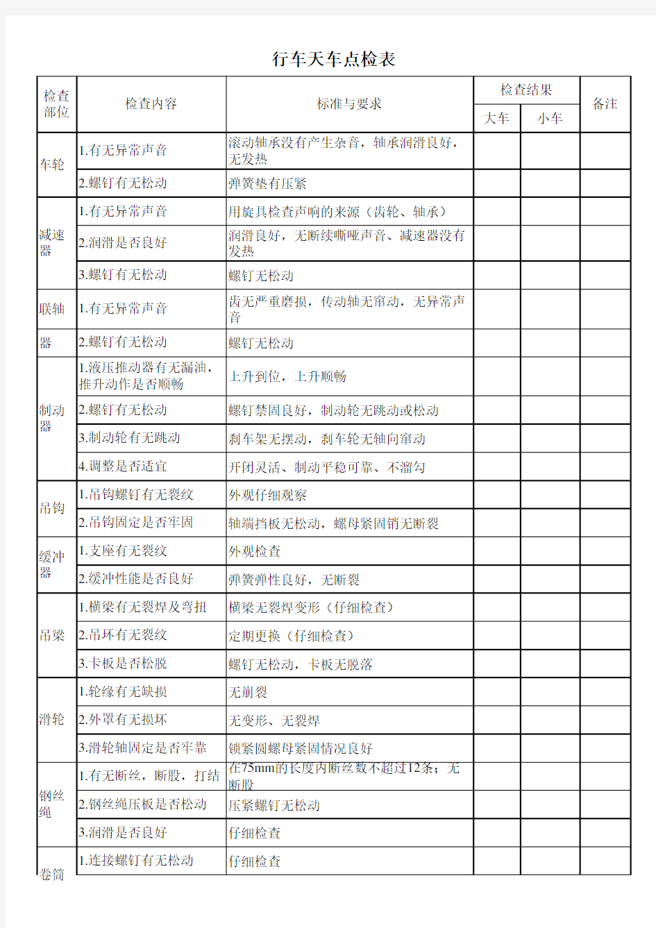 行车天车点检表