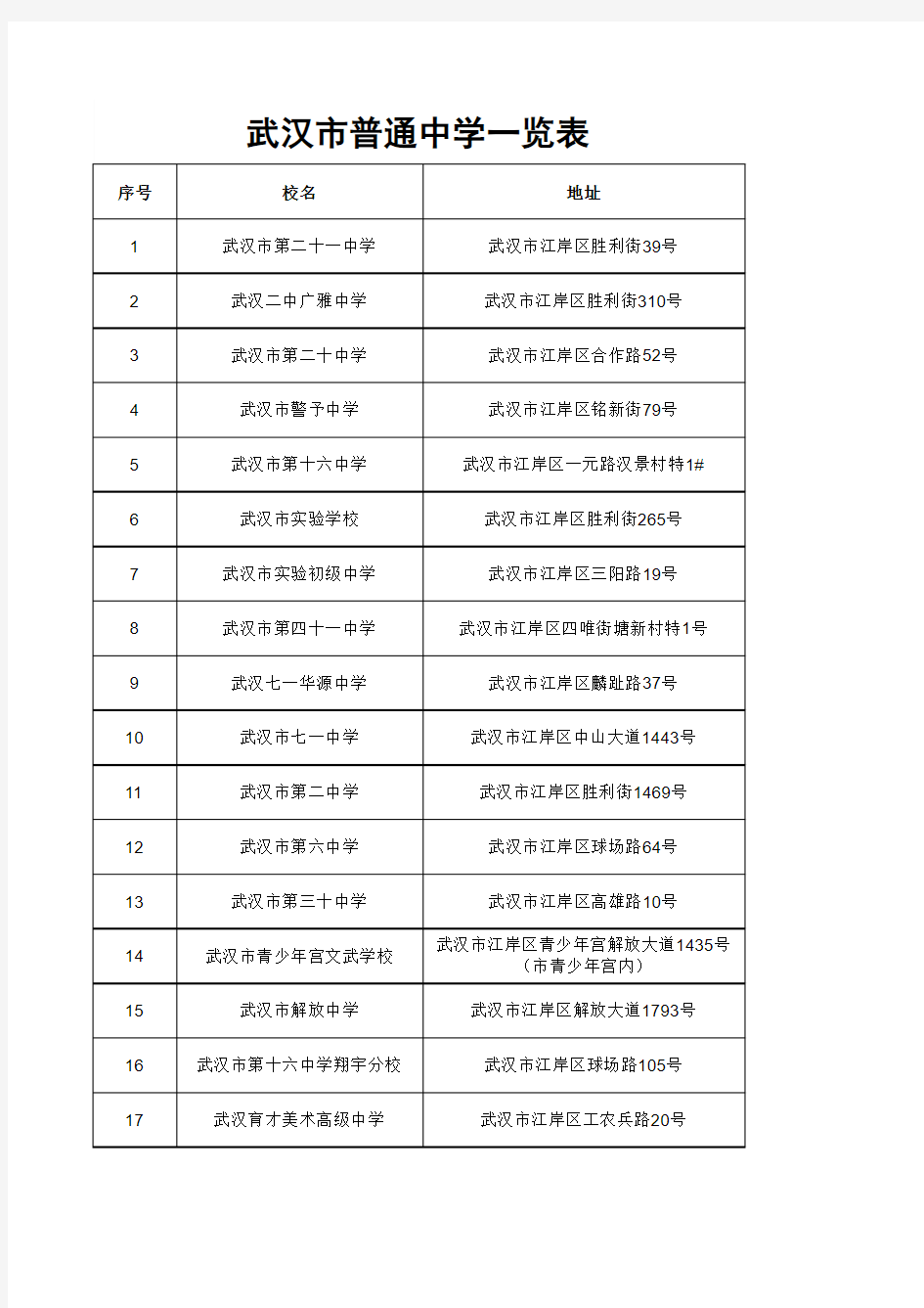 武汉市普通中学一览表