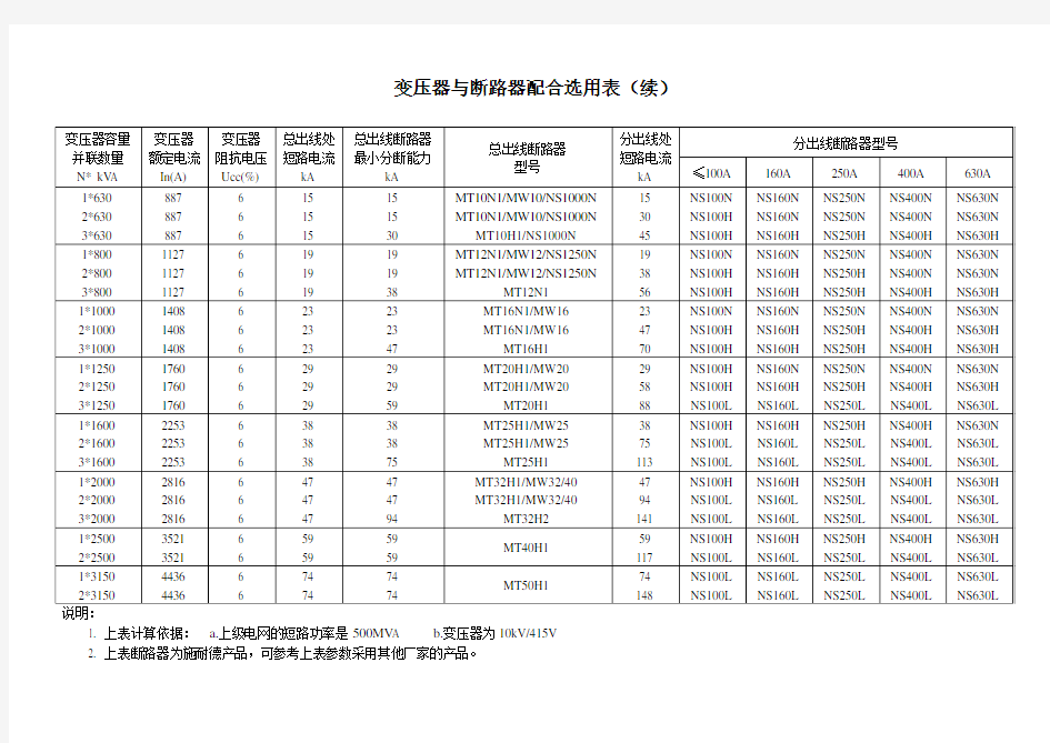 变压器与断路器配合选用表