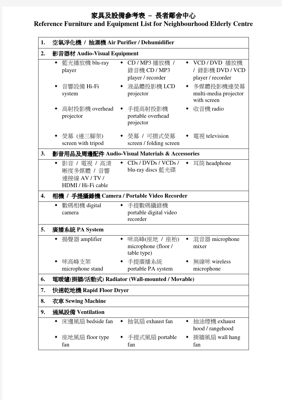 家具及设备参考表–长者邻舍中心