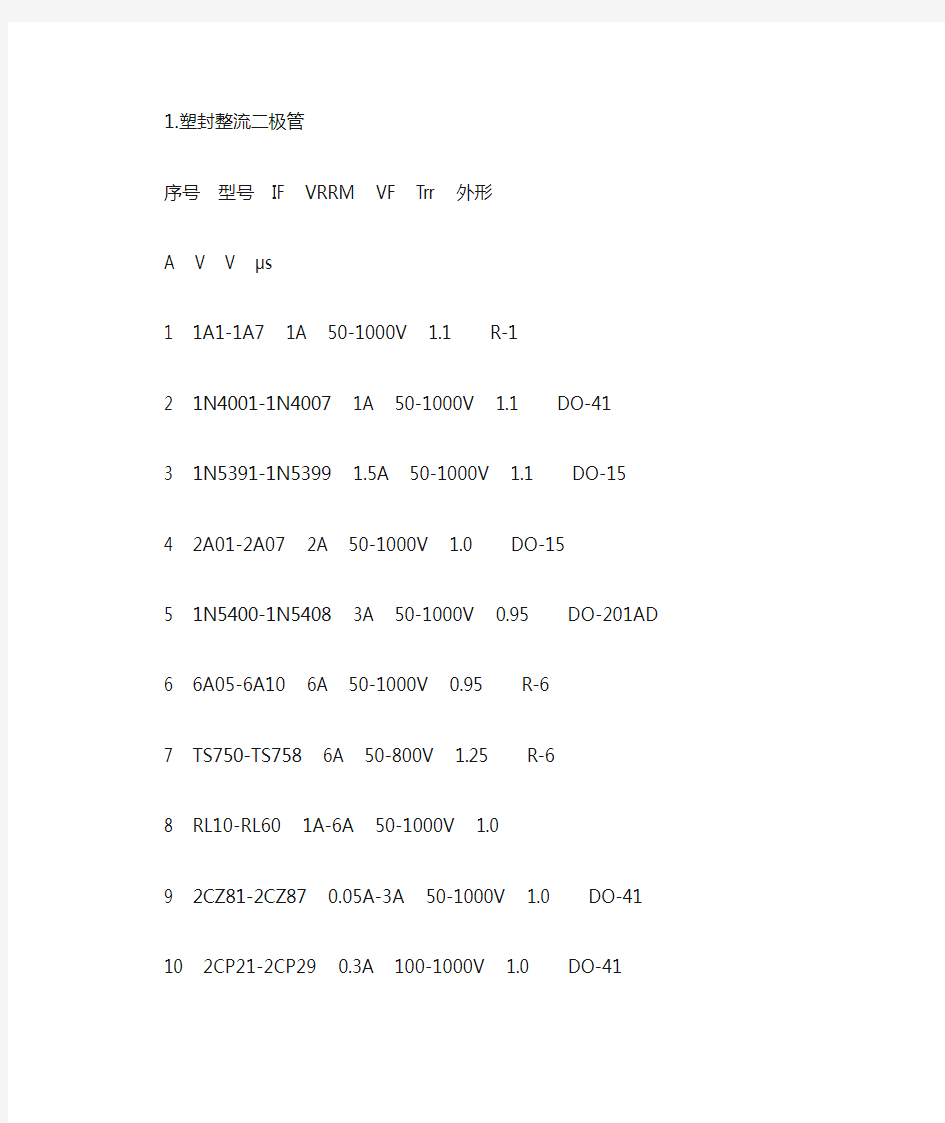 常用二极管型号及参数大全