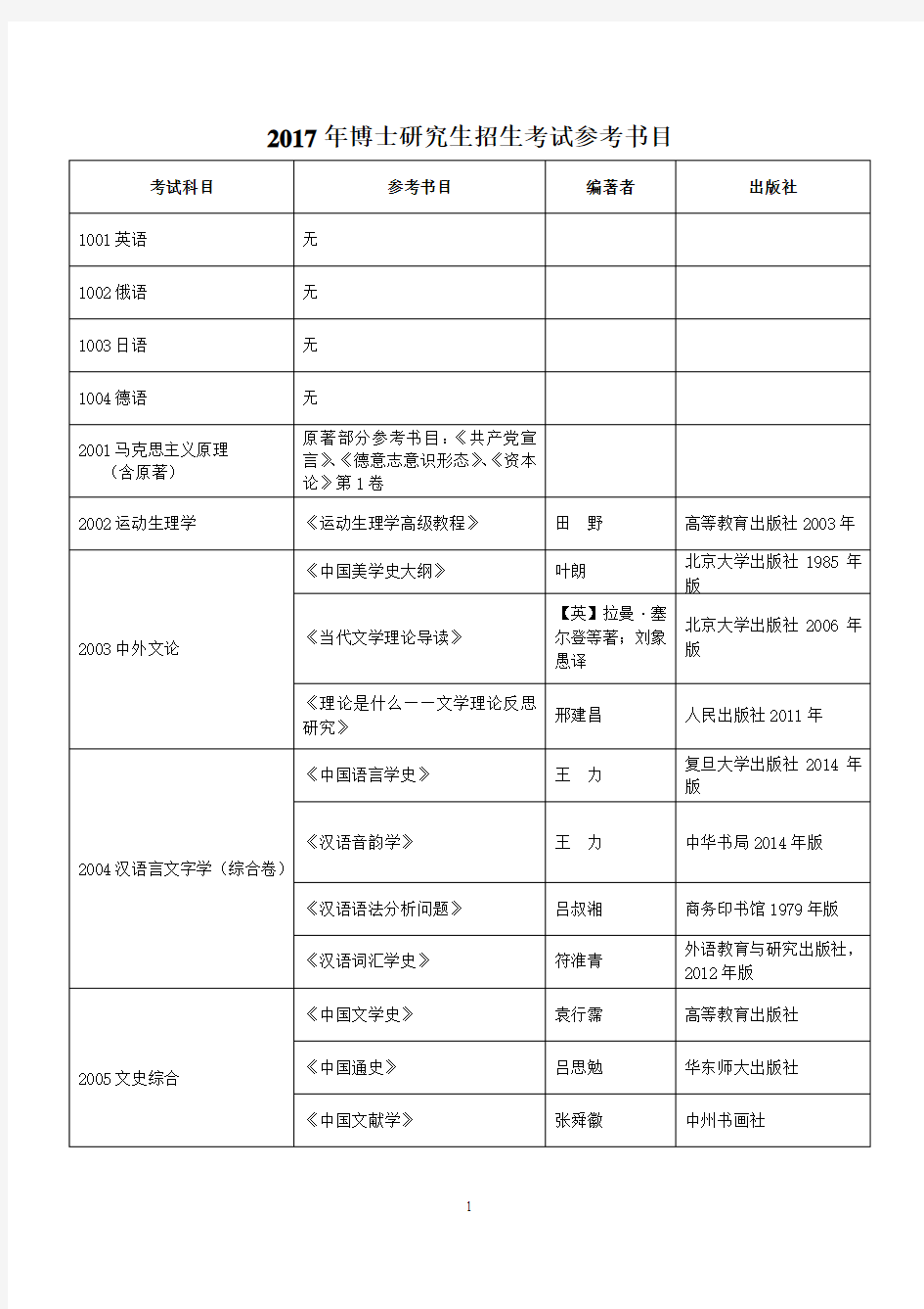 2017年博士研究生招生考试参考书目