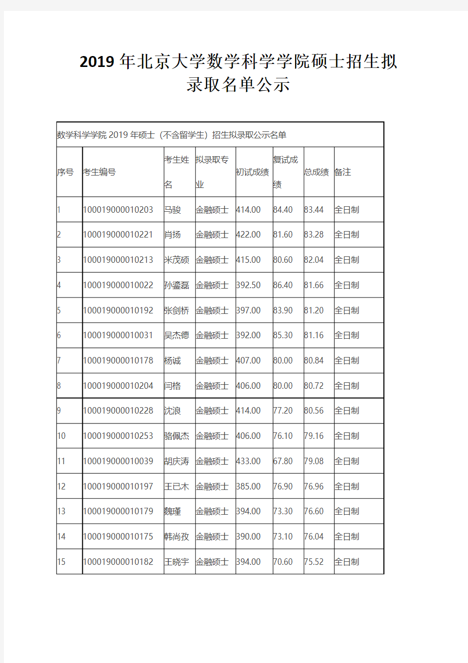 北京大学数学科学学院2019年硕士招生拟录取名单公示