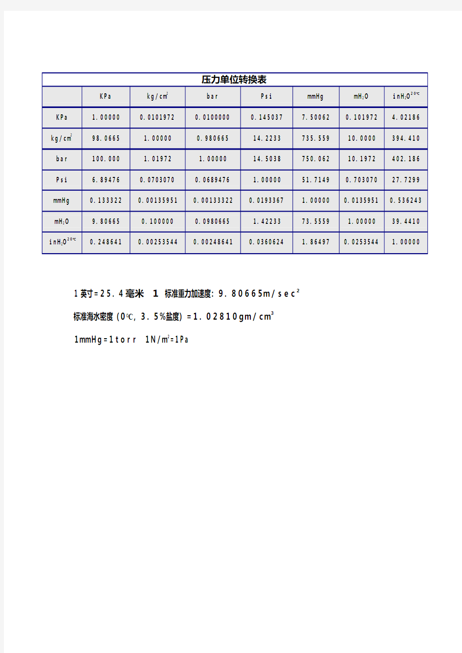 压力单位转换表