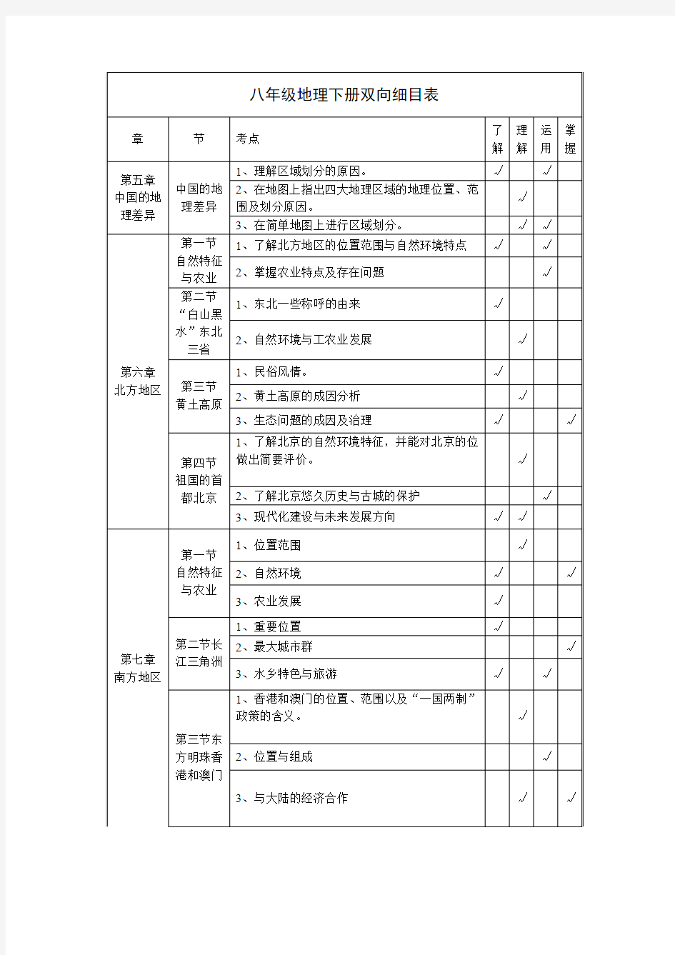 八年级地理下册双向细目表