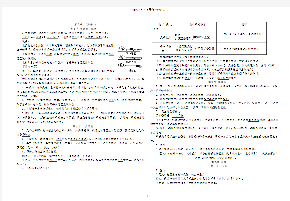 人教版八下物理知识点总结