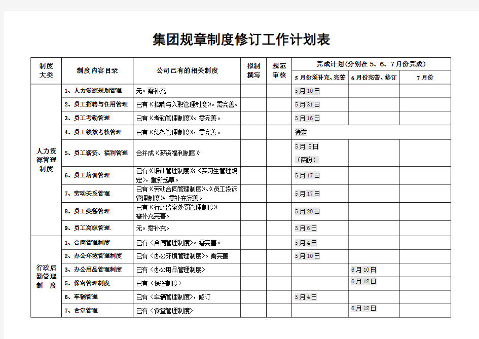 集团规章制度修订工作计划表