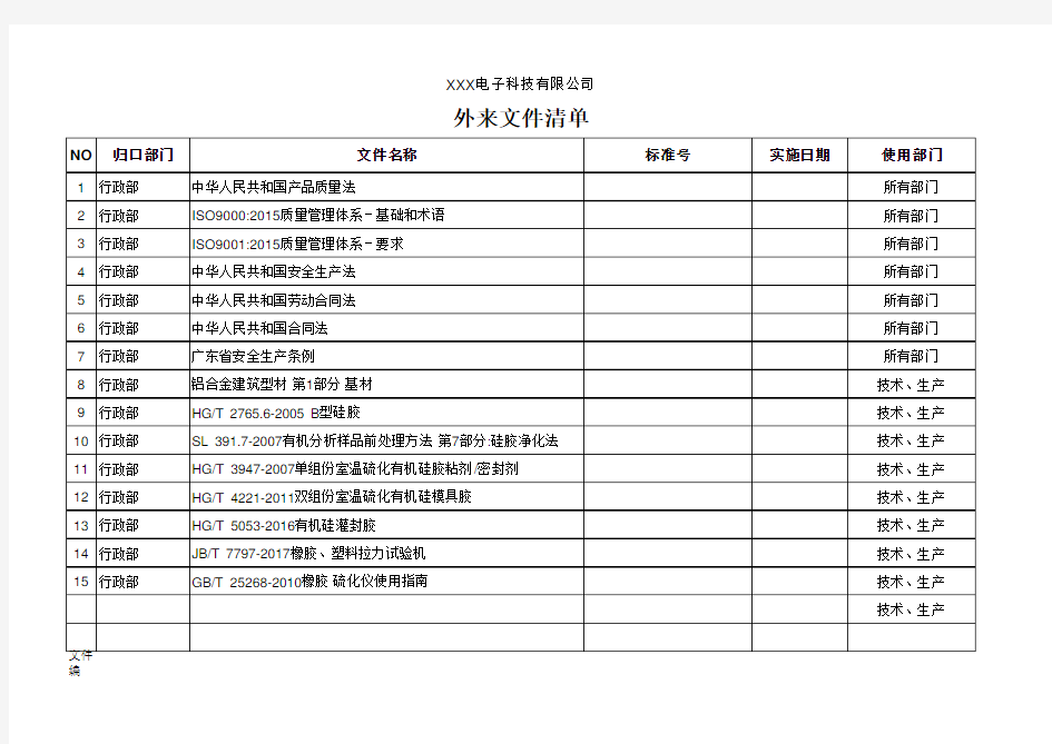 外来文件清单